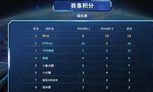 场对战的重 场对战的重